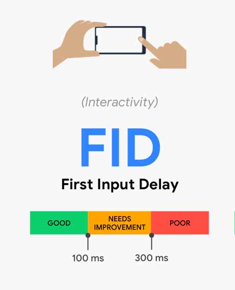 FID