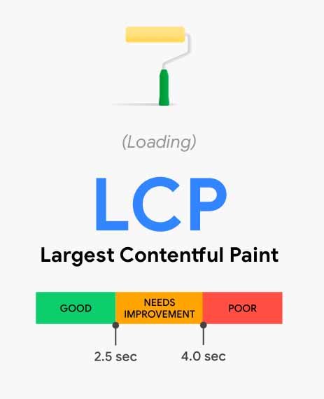 LCP