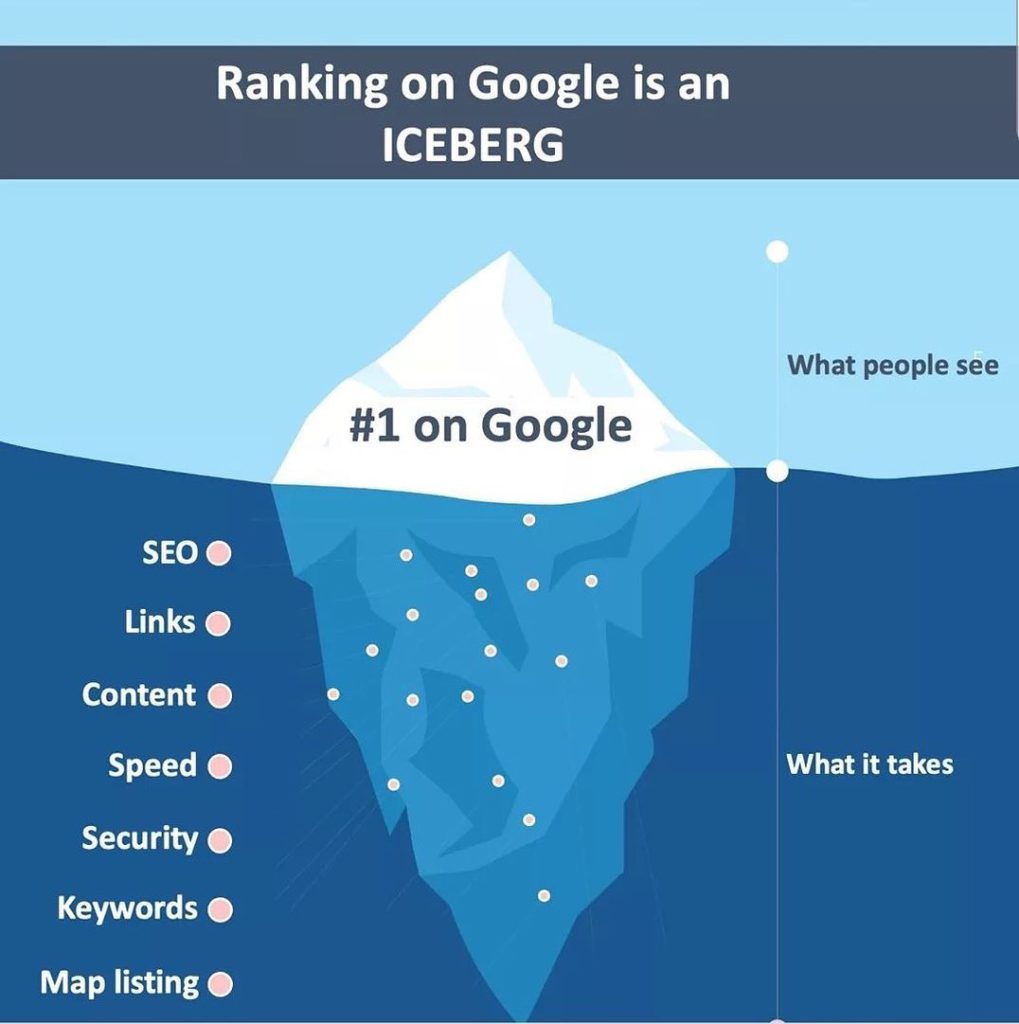 7 Easy Steps To Ranking On Google
